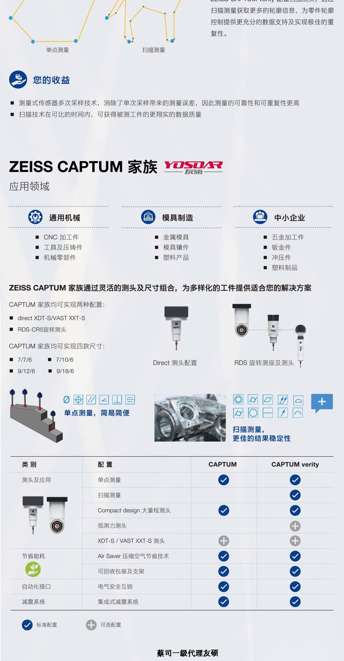 南通蔡司三坐标CAPTUM