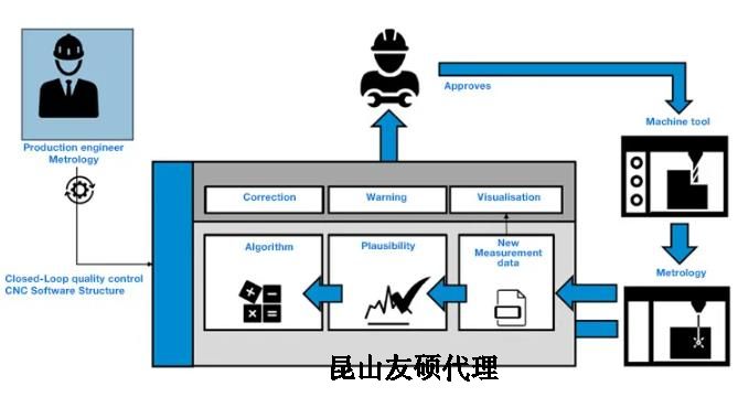 南通蔡司南通三坐标测量机